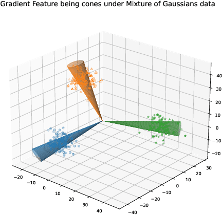 Figure 1 for Provable Guarantees for Neural Networks via Gradient Feature Learning