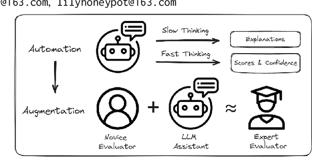 Figure 1 for From Automation to Augmentation: Large Language Models Elevating Essay Scoring Landscape