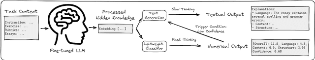 Figure 3 for From Automation to Augmentation: Large Language Models Elevating Essay Scoring Landscape