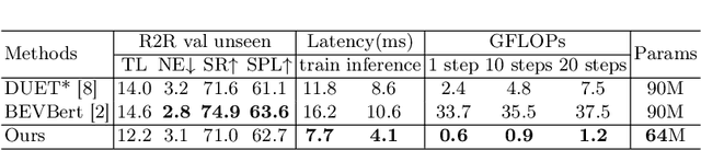 Figure 4 for PRET: Planning with Directed Fidelity Trajectory for Vision and Language Navigation