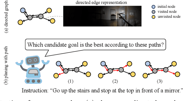 Figure 3 for PRET: Planning with Directed Fidelity Trajectory for Vision and Language Navigation