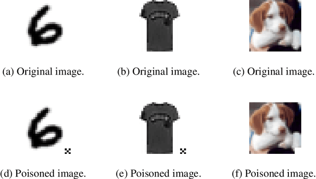 Figure 3 for RAB$^2$-DEF: Dynamic and explainable defense against adversarial attacks in Federated Learning to fair poor clients