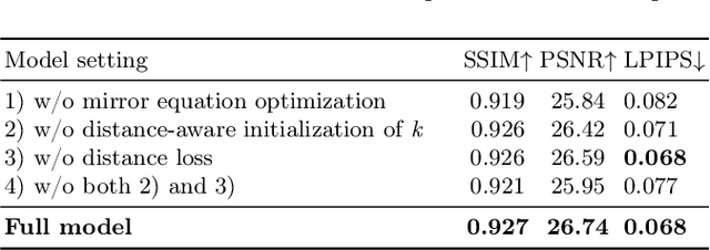 Figure 3 for MirrorGaussian: Reflecting 3D Gaussians for Reconstructing Mirror Reflections