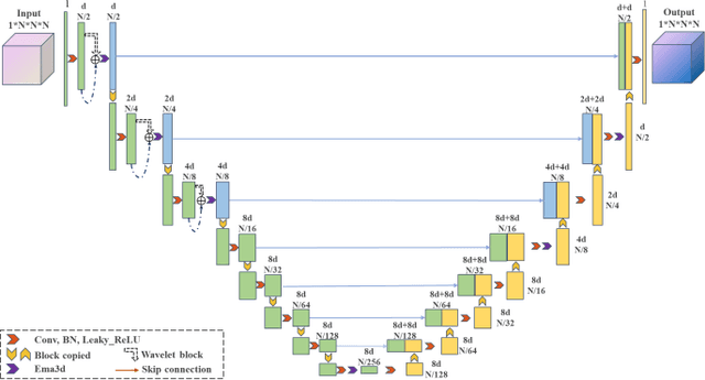 Figure 3 for PupiNet: Seamless OCT-OCTA Interconversion Through Wavelet-Driven and Multi-Scale Attention Mechanisms