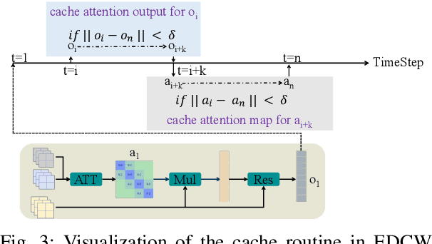 Figure 3 for UniCP: A Unified Caching and Pruning Framework for Efficient Video Generation