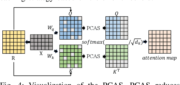 Figure 4 for UniCP: A Unified Caching and Pruning Framework for Efficient Video Generation