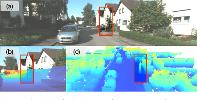 Figure 3 for AlignMiF: Geometry-Aligned Multimodal Implicit Field for LiDAR-Camera Joint Synthesis