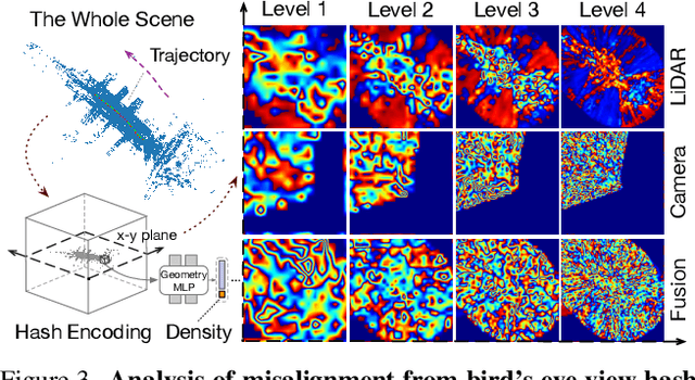 Figure 4 for AlignMiF: Geometry-Aligned Multimodal Implicit Field for LiDAR-Camera Joint Synthesis