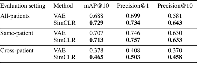 Figure 4 for Lesion Search with Self-supervised Learning