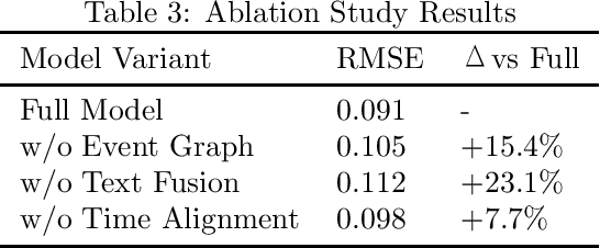Figure 3 for Chinese Stock Prediction Based on a Multi-Modal Transformer Framework: Macro-Micro Information Fusion