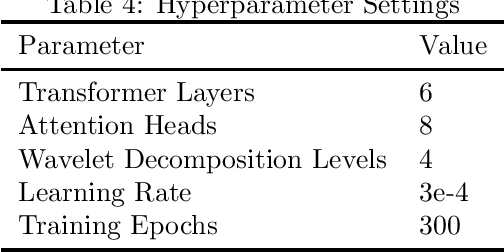 Figure 4 for Chinese Stock Prediction Based on a Multi-Modal Transformer Framework: Macro-Micro Information Fusion
