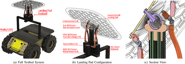 Figure 2 for A Time and Place to Land: Online Learning-Based Distributed MPC for Multirotor Landing on Surface Vessel in Waves
