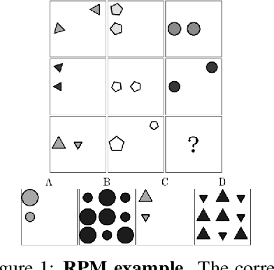 Figure 1 for Generalization and Knowledge Transfer in Abstract Visual Reasoning Models