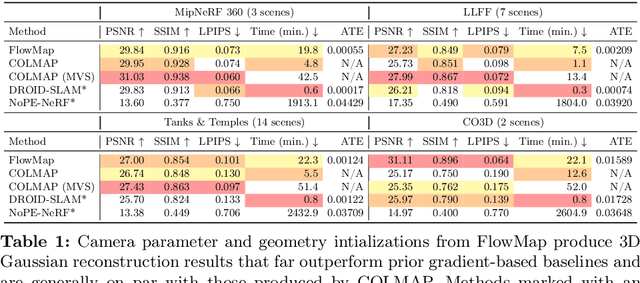 Figure 2 for FlowMap: High-Quality Camera Poses, Intrinsics, and Depth via Gradient Descent