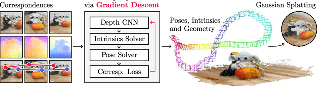 Figure 1 for FlowMap: High-Quality Camera Poses, Intrinsics, and Depth via Gradient Descent