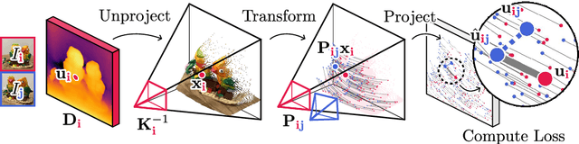 Figure 4 for FlowMap: High-Quality Camera Poses, Intrinsics, and Depth via Gradient Descent