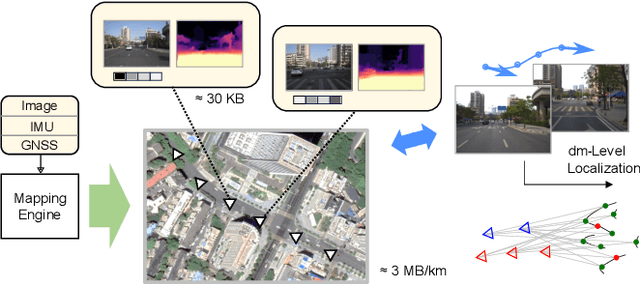 Figure 1 for SF-Loc: A Visual Mapping and Geo-Localization System based on Sparse Visual Structure Frames