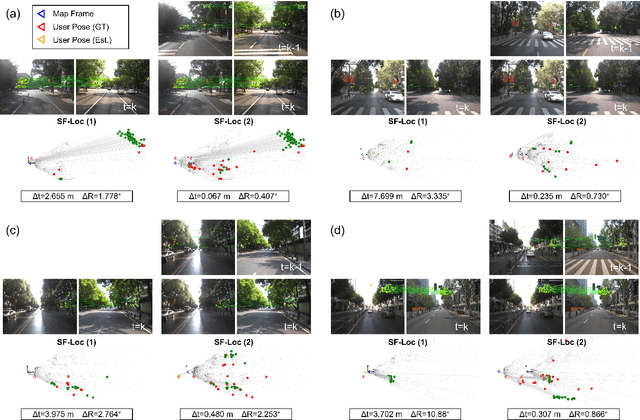 Figure 4 for SF-Loc: A Visual Mapping and Geo-Localization System based on Sparse Visual Structure Frames