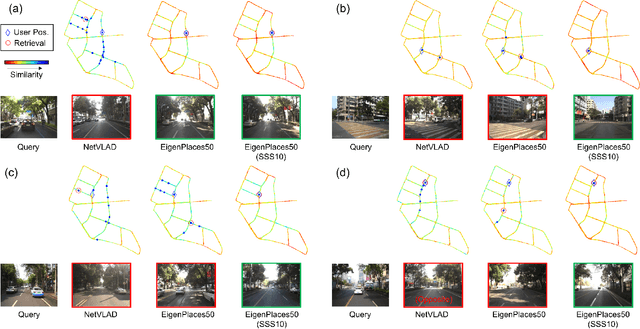 Figure 2 for SF-Loc: A Visual Mapping and Geo-Localization System based on Sparse Visual Structure Frames