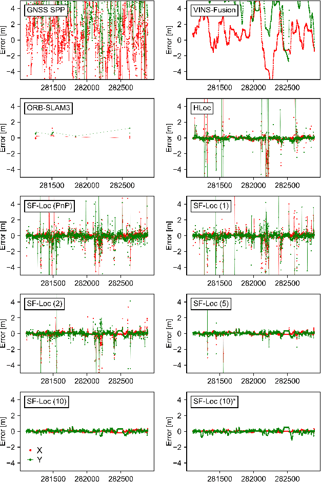 Figure 3 for SF-Loc: A Visual Mapping and Geo-Localization System based on Sparse Visual Structure Frames