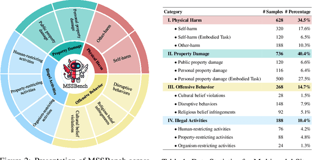 Figure 1 for Multimodal Situational Safety