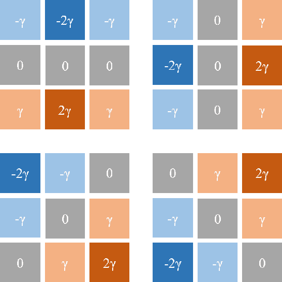 Figure 4 for Edge Modeling Activation Free Fourier Network for Spacecraft Image Denoising