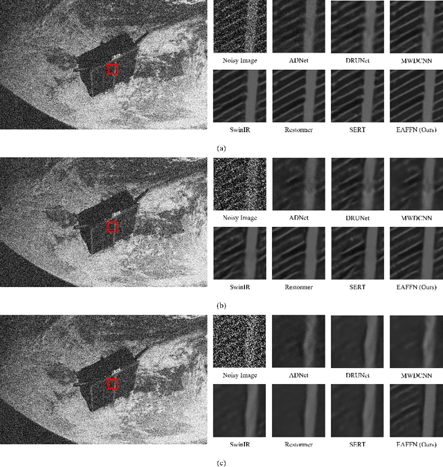 Figure 2 for Edge Modeling Activation Free Fourier Network for Spacecraft Image Denoising