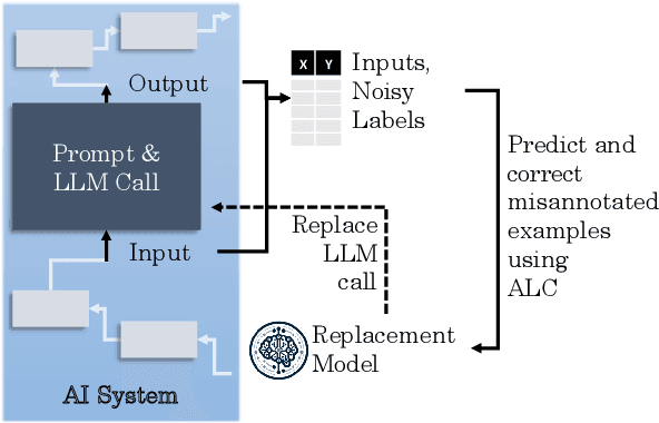 Figure 1 for Machine Teaching for Building Modular AI Agents based on Zero-shot Learners