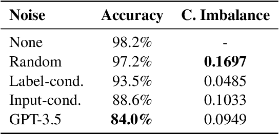 Figure 4 for Machine Teaching for Building Modular AI Agents based on Zero-shot Learners