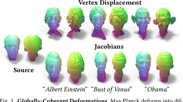 Figure 4 for TextDeformer: Geometry Manipulation using Text Guidance