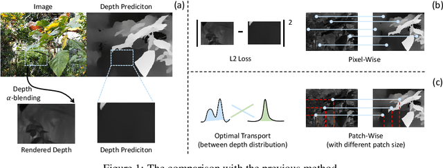 Figure 1 for Uncertainty-guided Optimal Transport in Depth Supervised Sparse-View 3D Gaussian