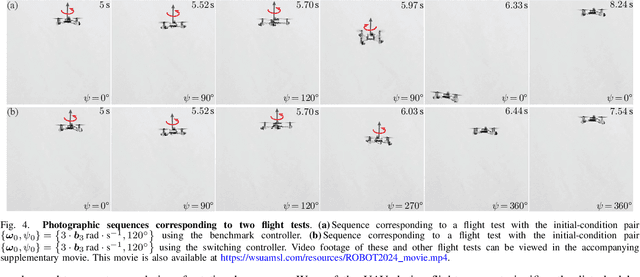 Figure 4 for A Lyapunov-Based Switching Scheme for Selecting the Stable Closed-Loop Fixed Attitude-Error Quaternion During Flight