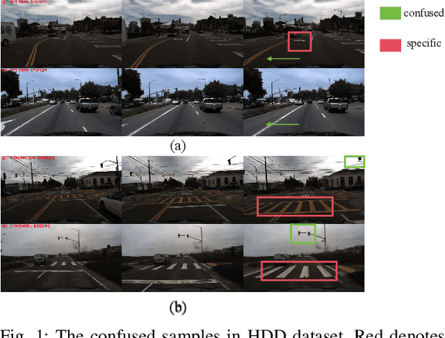 Figure 1 for Driving behavior recognition via self-discovery learning