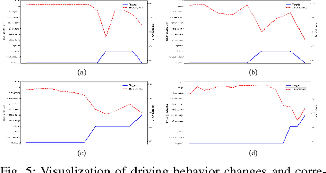 Figure 4 for Driving behavior recognition via self-discovery learning
