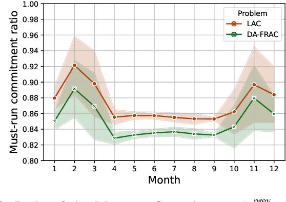 Figure 3 for Confidence-Aware Graph Neural Networks for Learning Reliability Assessment Commitments