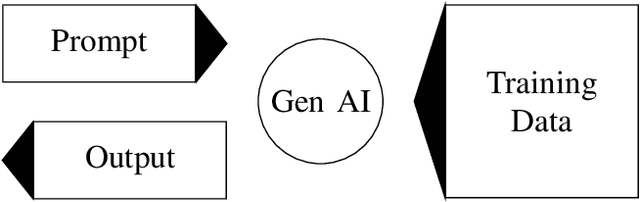 Figure 1 for Generative AI and Empirical Software Engineering: A Paradigm Shift