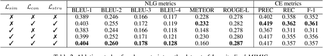 Figure 4 for HC-LLM: Historical-Constrained Large Language Models for Radiology Report Generation