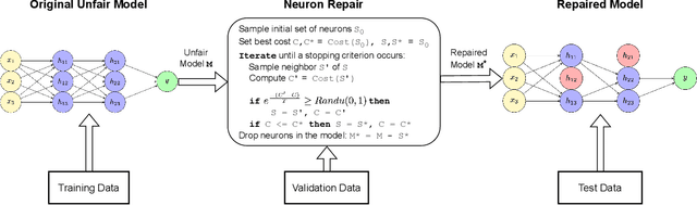 Figure 1 for NeuFair: Neural Network Fairness Repair with Dropout