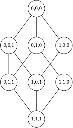 Figure 3 for NeuFair: Neural Network Fairness Repair with Dropout