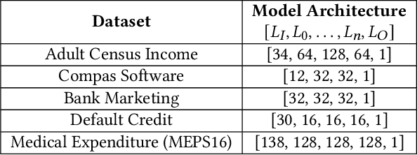 Figure 2 for NeuFair: Neural Network Fairness Repair with Dropout