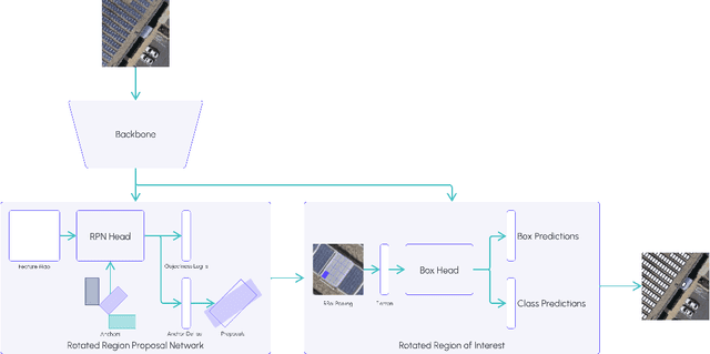Figure 1 for Solar Panel Mapping via Oriented Object Detection