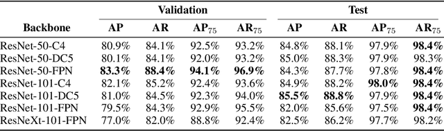 Figure 2 for Solar Panel Mapping via Oriented Object Detection