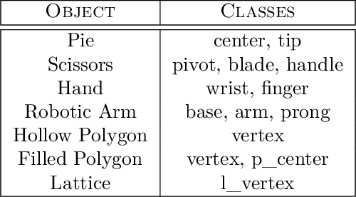 Figure 4 for Relational Inductive Biases for Object-Centric Image Generation