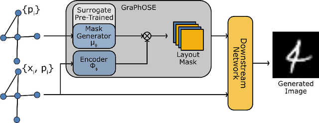 Figure 1 for Relational Inductive Biases for Object-Centric Image Generation