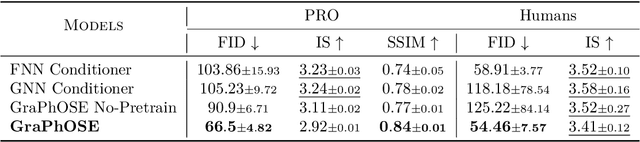 Figure 2 for Relational Inductive Biases for Object-Centric Image Generation