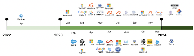 Figure 3 for V-Zen: Efficient GUI Understanding and Precise Grounding With A Novel Multimodal LLM