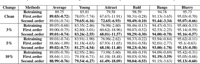 Figure 3 for Enhancing User-Centric Privacy Protection: An Interactive Framework through Diffusion Models and Machine Unlearning