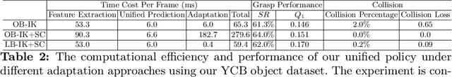 Figure 4 for Learning Cross-hand Policies for High-DOF Reaching and Grasping