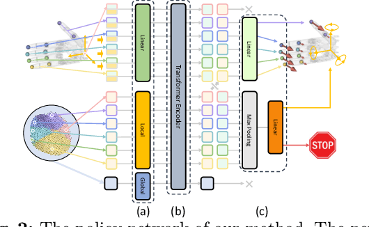 Figure 3 for Learning Cross-hand Policies for High-DOF Reaching and Grasping