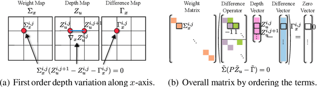 Figure 3 for VA-DepthNet: A Variational Approach to Single Image Depth Prediction